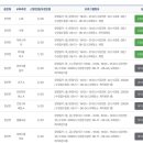 전의면 주민자치센터 이미지