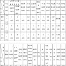 폐기물관리법 시행규칙 [시행 2021. 9. 10.]천연방사성제품폐기물의 친환경적인 처리를 위하여 .. 이미지