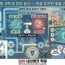 생명과학의 쟁점들 이미지