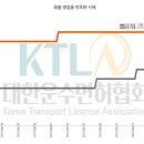 개인화물2422