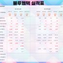 주식회사 블루엠텍