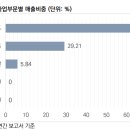 에이치제이유통