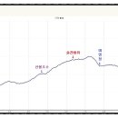 명주군왕릉 이미지