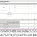 주식회사 대광건영 이미지