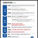 와이투케이세무회계