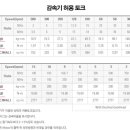 대화모터감속기 이미지