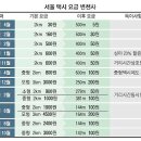 광복택시 이미지