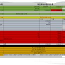 11월 대전 명상공원과상수동 결산보고 이미지