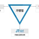 제이티넷