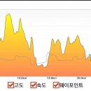 금강주유소 이미지