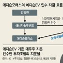 유앤아이모터스 네이버블로그