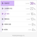 🔥킹덤 영상스밍 + 다음투표 현황 정리 이미지