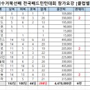 2024.06.08~09. 제9회 여수거북선배 전국배드민턴대회 [클럽별 참가비 및 참가명단] 이미지