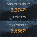 엔돌핀삼겹살 이미지