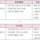 [2024 학종] 새로운 평가 기준 '학업역량, 진로역량, 공동체역량' 어떻게 평가할까? 이미지