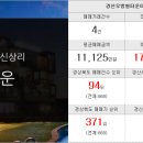 진량제일공인중개사사무소 이미지
