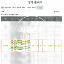 시흥정상어학원