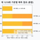 엘티에이아이