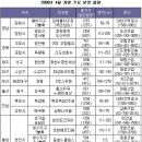 이경연부동산