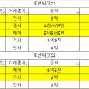 호반3차.한신아파트 이미지