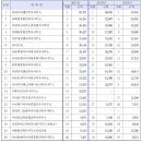 선진 건축사사무소 이미지