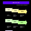 게으른고양이 이미지