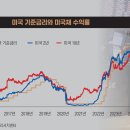 기승전돈 이미지