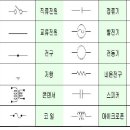 전기 회로도에 쓰이는 전기 회로 기호들 입니다. 200601034 한성주 이미지