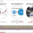 경주시티호텔 이미지