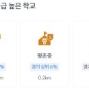 초원세경아파트 이미지