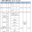 24년 하반기 채용시험 일정(전체 모집인원) 등 공고 이미지