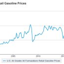 대선주유소 이미지