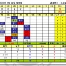 Re: [3주차] 서연베스트 VS 타이푼 이미지