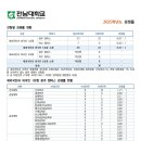 2025학년도 전남대 경쟁률 이미지