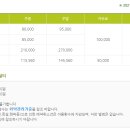 가평밸리 이미지