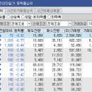 금오 태양광발전소 이미지
