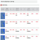선진에프엔씨 이미지