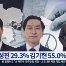 TV조선 울산 남구을 여론조사 이미지