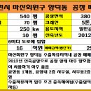 양덕동380 이미지