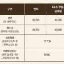 빕스(VIPS) 광주광천점 이미지