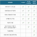 대한스카이 이미지
