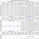 팝스 이미지