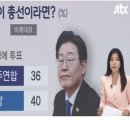 '사이다 이재명' 시대는 저물고, '사이다 조국' 시대가... 이미지