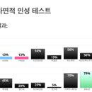 다면적 인성 검사 테스트 이미지