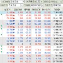 2024-03-22 오늘의 장 정리