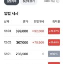 천일기업 | 연일 상한가! 천일고속 주가 상승 이유 살펴보니..