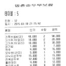 3월 정기모임 및 회계보고 이미지