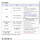 서울시립대학교 경영대학원 이미지