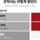 (주)엠케이건축사사무소 네이버블로그