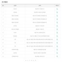 GS25 대구용산중앙점 이미지
